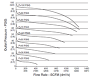 Series 473 Pilot Operated Regulators - 4