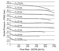Series 473 Pilot Operated Regulators - 5