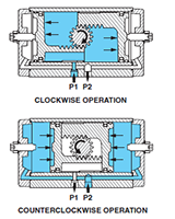 Double-Acting Operation Principles